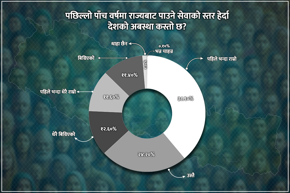 ‘देश ठिकठाक छ, जीवन सुध्रिएको छ, तर राजनीति बर्बाद भयो’