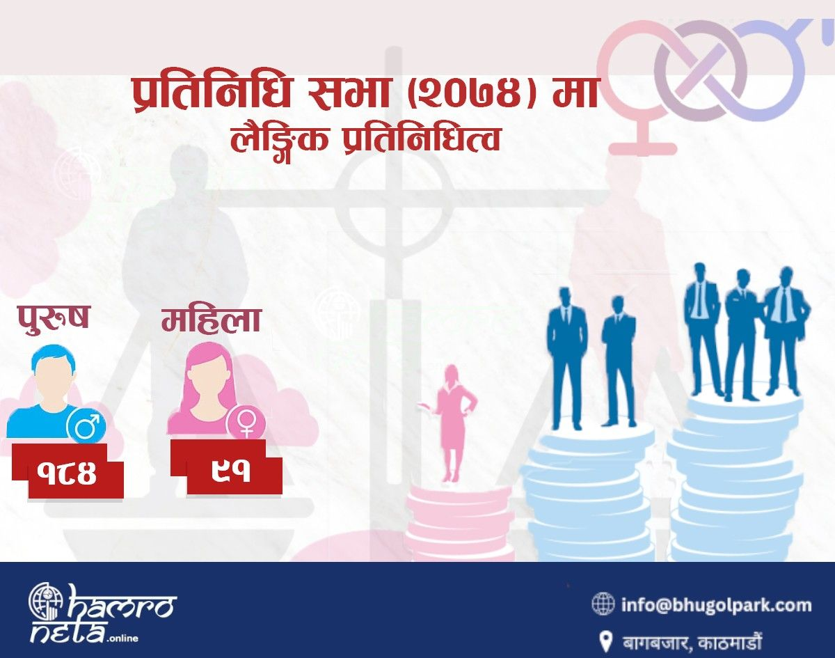 प्रतिनिधिसभा (२०७४)मा लैङ्गिक प्रतिनिधित्व