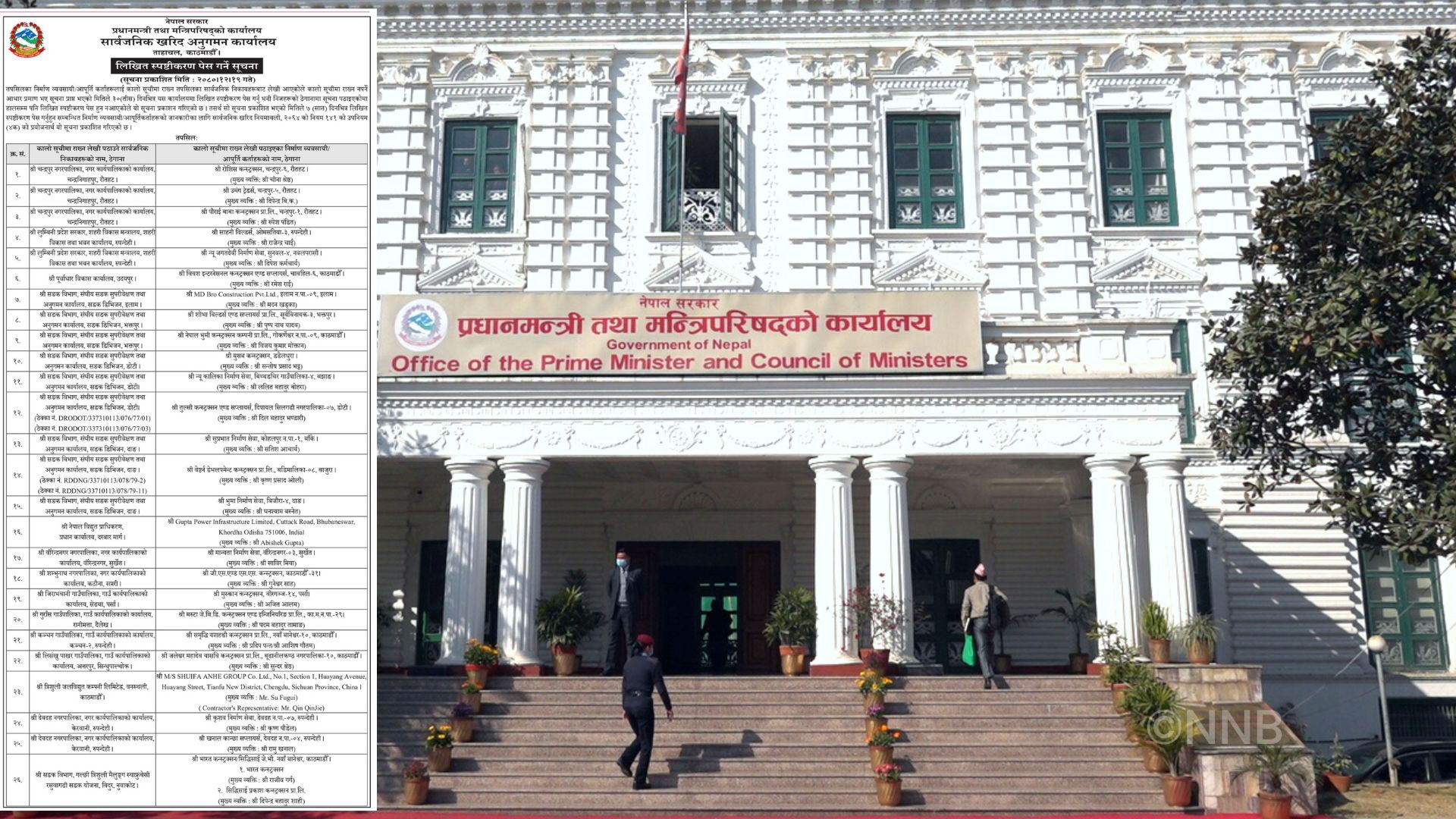 सम्झौता बमोजिम काम नगर्ने ३ विदेशीसहित २७ निर्माण व्यवसायीलाई सरकारले सोध्यो स्पष्टीकरण 